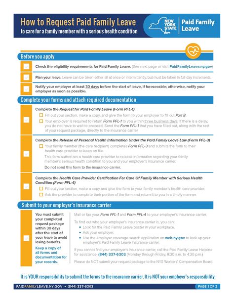 ny paid family leave tax.